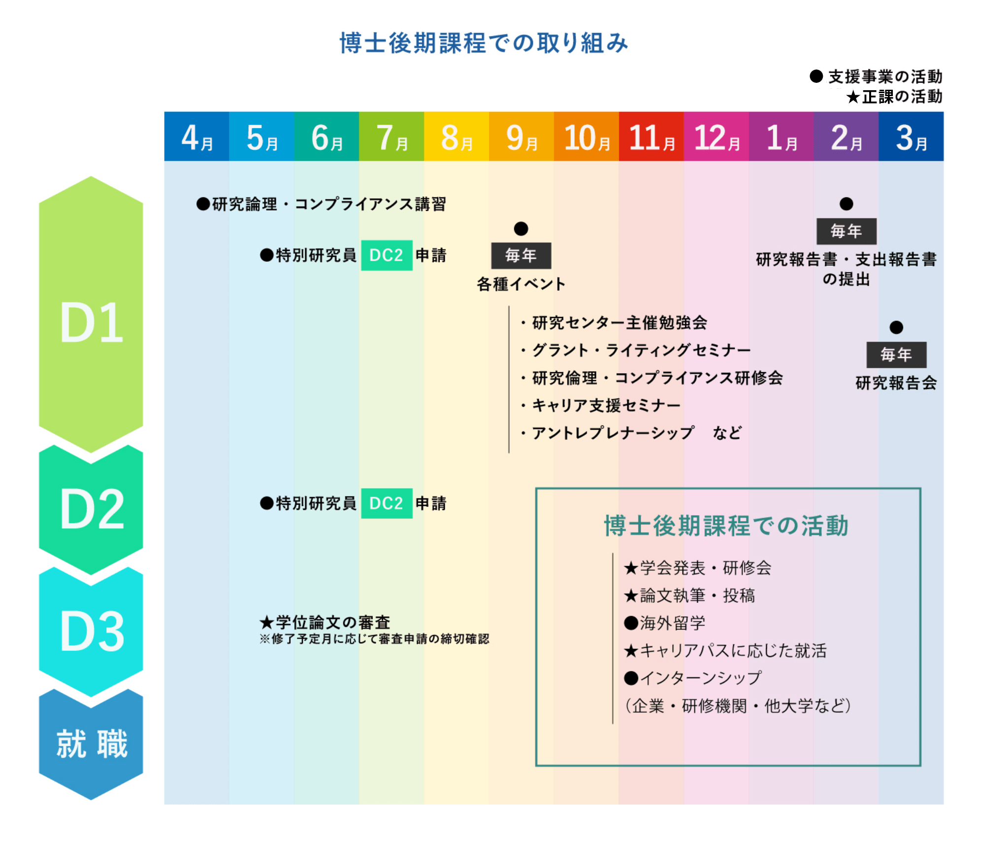 博士後期課程での取り組み