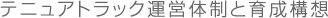 テニュアトラック運営体制と育成構想